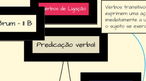 Mind Map: Predicação verbal