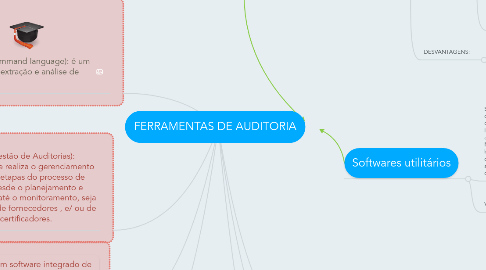 Mind Map: FERRAMENTAS DE AUDITORIA