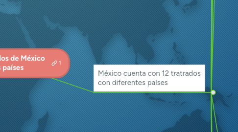 Mind Map: Tratados firmados de México con otros países