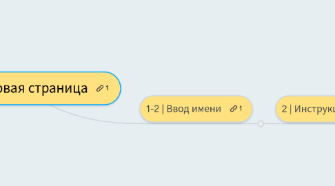 Mind Map: 1 | Стартовая страница