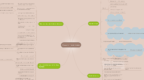 Mind Map: Research Paper Topics