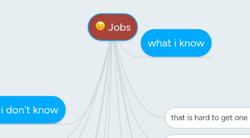 Mind Map: Jobs