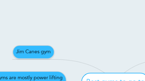 Mind Map: Best gyms to go to