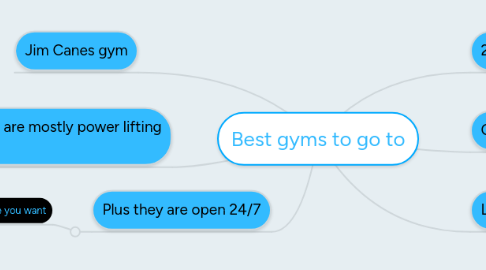Mind Map: Best gyms to go to
