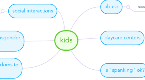 Mind Map: kids
