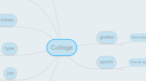 Mind Map: College