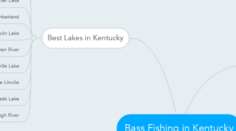 Mind Map: Bass Fishing in Kentucky