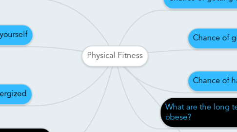 Mind Map: Physical Fitness