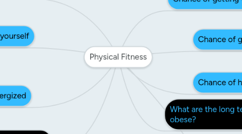 Mind Map: Physical Fitness