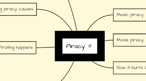 Mind Map: Piracy