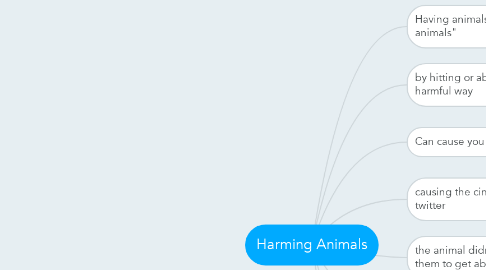 Mind Map: Harming Animals