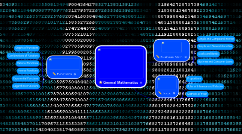 Mind Map: General Mathematics