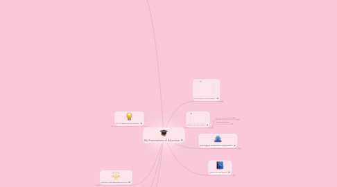 Mind Map: My Foundations of Education