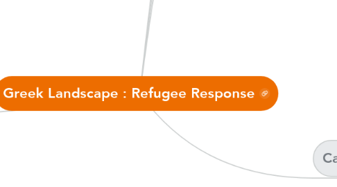Mind Map: Greek Landscape : Refugee Response