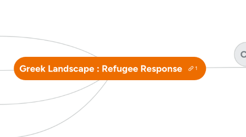 Mind Map: Greek Landscape : Refugee Response