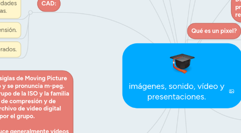 Mind Map: imágenes, sonido, vídeo y presentaciones.