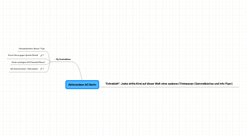 Mind Map: Aktionsideen AG Berlin