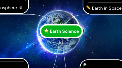 Mind Map: Earth Science