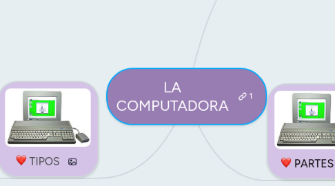 Mind Map: LA COMPUTADORA