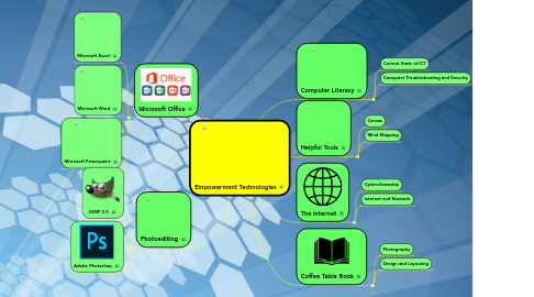 Mind Map: Empowerment Technologies