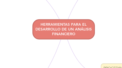 Mind Map: HERRAMIENTAS PARA EL DESARROLLO DE UN ANÁLISIS FINANCIERO