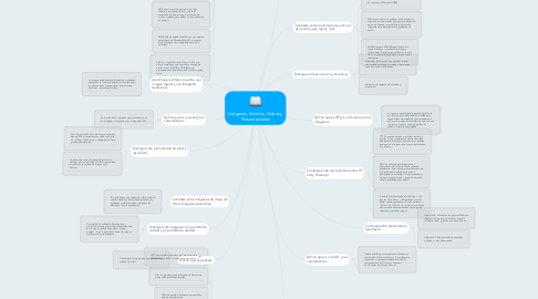 Mind Map: Imágenes, Sonidos, Videos y Presentaciones