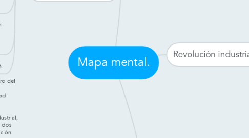 Mind Map: Mapa mental.