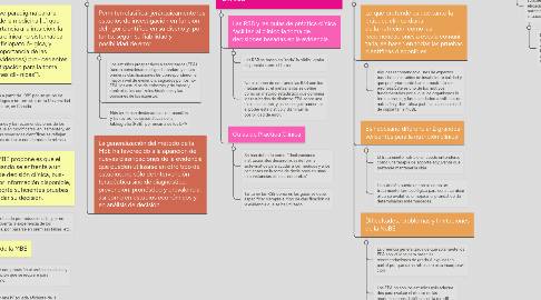 Mind Map: Nutrición basada en la evidencia: presente, limitaciones y futuro