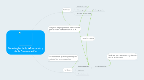 Mind Map: Tecnologías de la Información y de la Comunicación