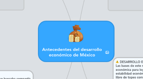 Mind Map: Antecedentes del desarrollo económico de México