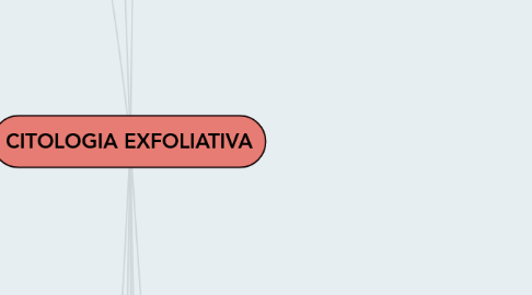 Mind Map: CITOLOGIA EXFOLIATIVA