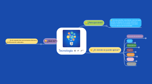 Mind Map: Tecnología