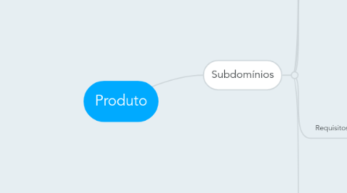 Mind Map: Produto