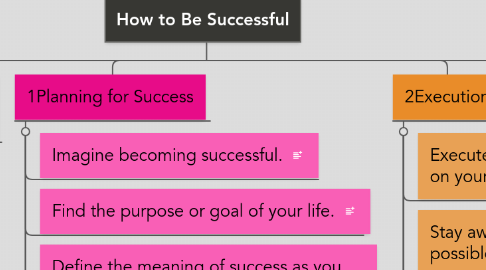 Mind Map: How to Be Successful