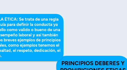 Mind Map: PRINCIPIOS DEBERES Y PROHIBICIONES ETICAS