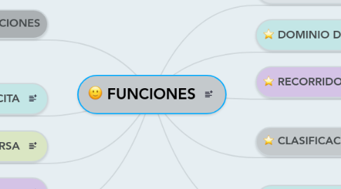 Mind Map: FUNCIONES