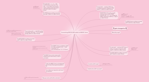 Mind Map: Converting REGULAR verbs to BASIC form.