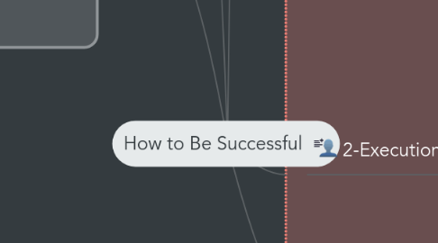 Mind Map: How to Be Successful