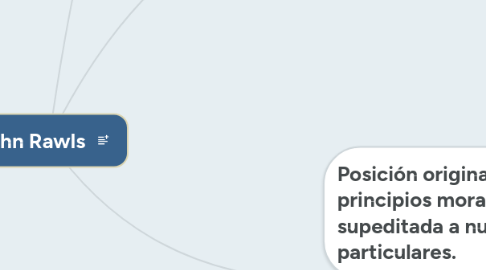 Mind Map: John Rawls
