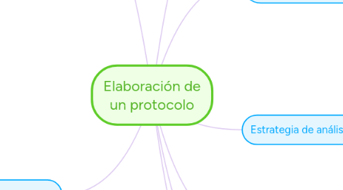 Mind Map: Elaboración de un protocolo