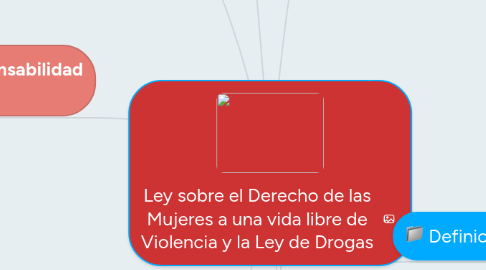 Mind Map: Ley sobre el Derecho de las Mujeres a una vida libre de Violencia y la Ley de Drogas