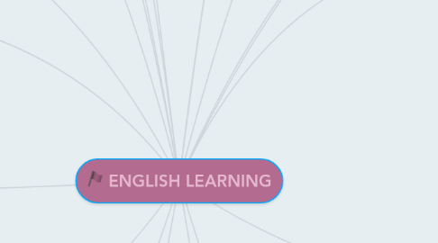 Mind Map: ENGLISH LEARNING