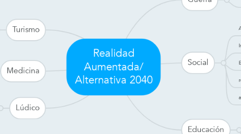 Mind Map: Realidad Aumentada/ Alternativa 2040