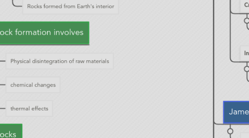 Mind Map: Earth Science