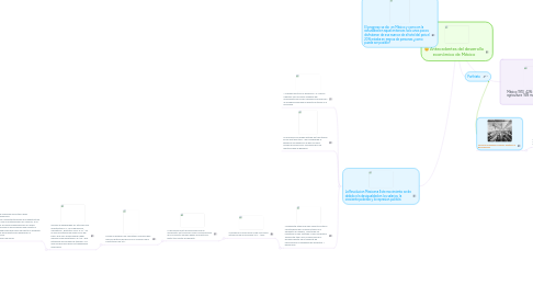 Mind Map: Antecedentes del desarrollo económico de México