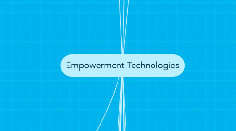 Mind Map: Empowerment Technologies
