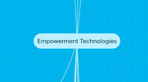 Mind Map: Empowerment Technologies