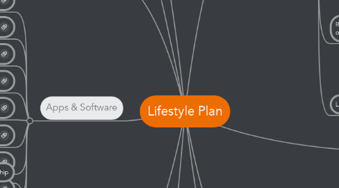 Mind Map: Lifestyle Plan