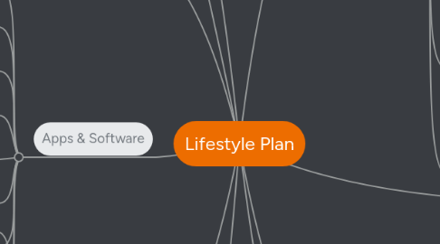 Mind Map: Lifestyle Plan