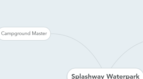 Mind Map: Splashway Waterpark